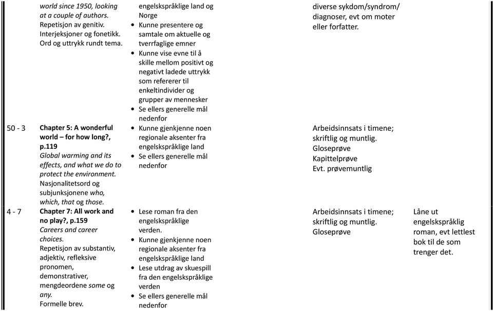 159 Careers and career choices. Repetisjon av substantiv, adjektiv, refleksive pronomen, demonstrativer, mengdeordene some og any. Formelle brev.