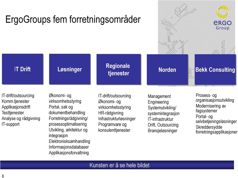 arkitektur og integrasjon Elektronisksamhandling Informasjonsdatabaser Applikasjonsforvaltning IT-drift/outsourcing Økonomi- og virksomhetsstyring HR-rådgivning Infrastrukturløsninger Programvare og