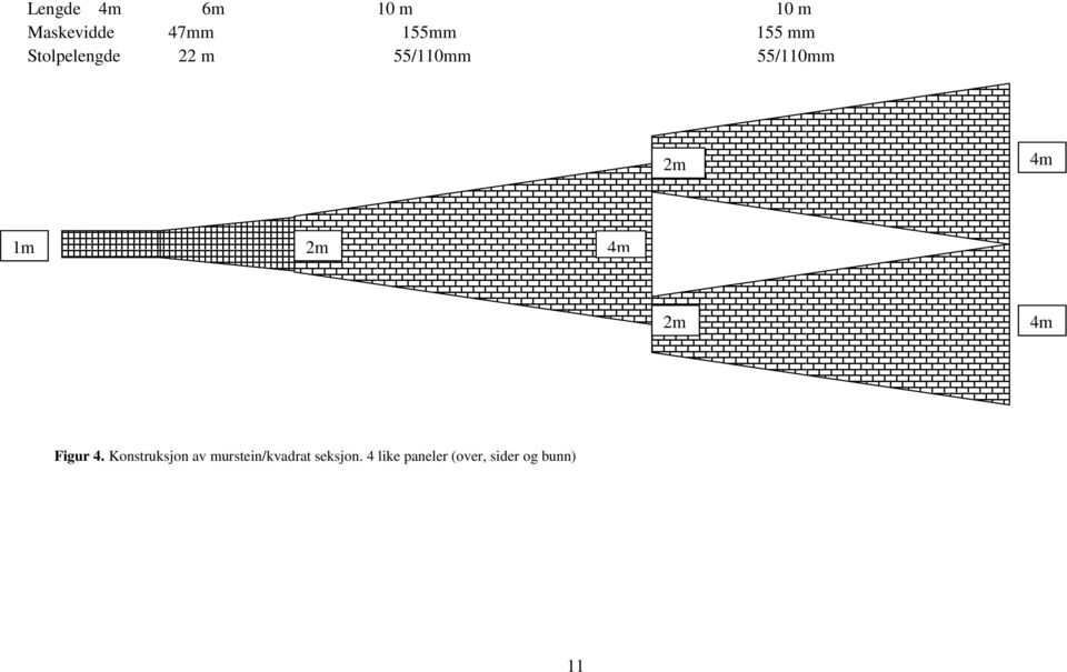 2m 4m m 4m 4m m 2m 4m Figur 4.