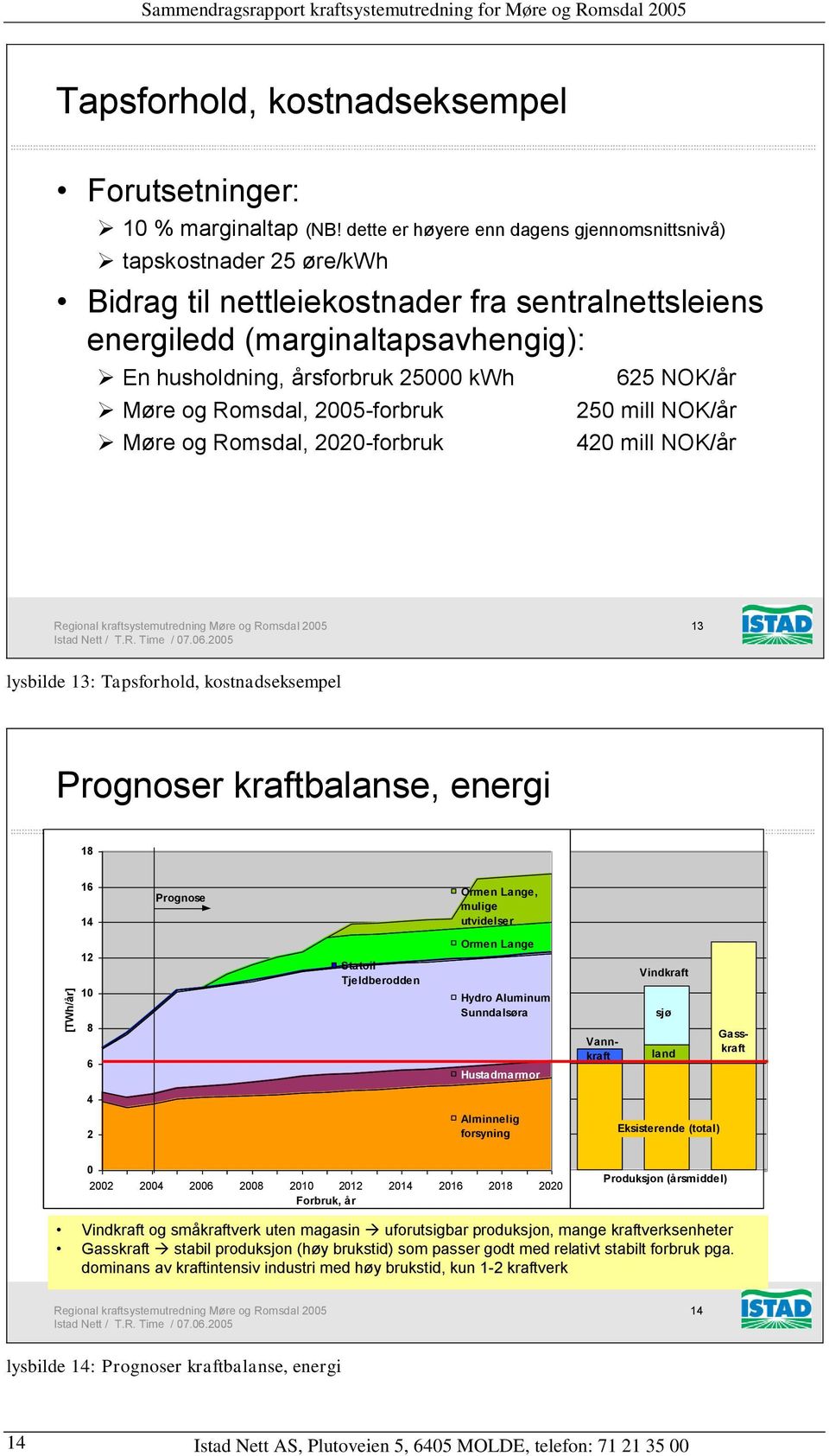 Romsdal, 25-forbruk Møre og Romsdal, 22-forbruk 625 NOK/år 25 mill NOK/år 42 mill NOK/år 13 lysbilde 13: Tapsforhold, kostnadseksempel Prognoser kraftbalanse, energi 18 16 14 Prognose Ormen Lange,