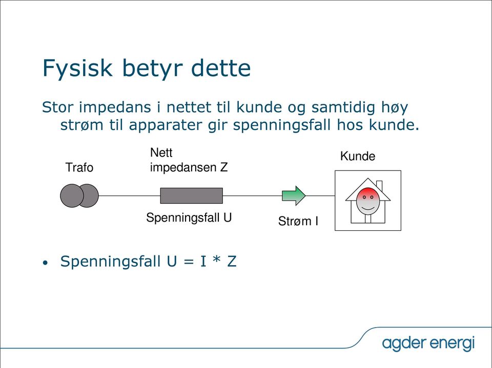 spenningsfall hos kunde.