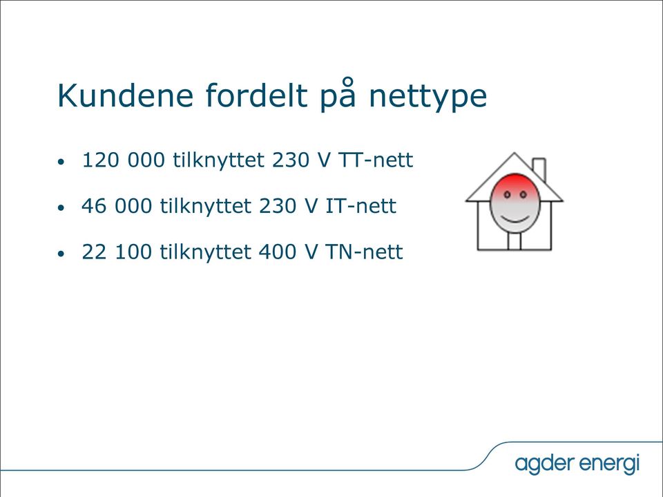 46 000 tilknyttet 230 V