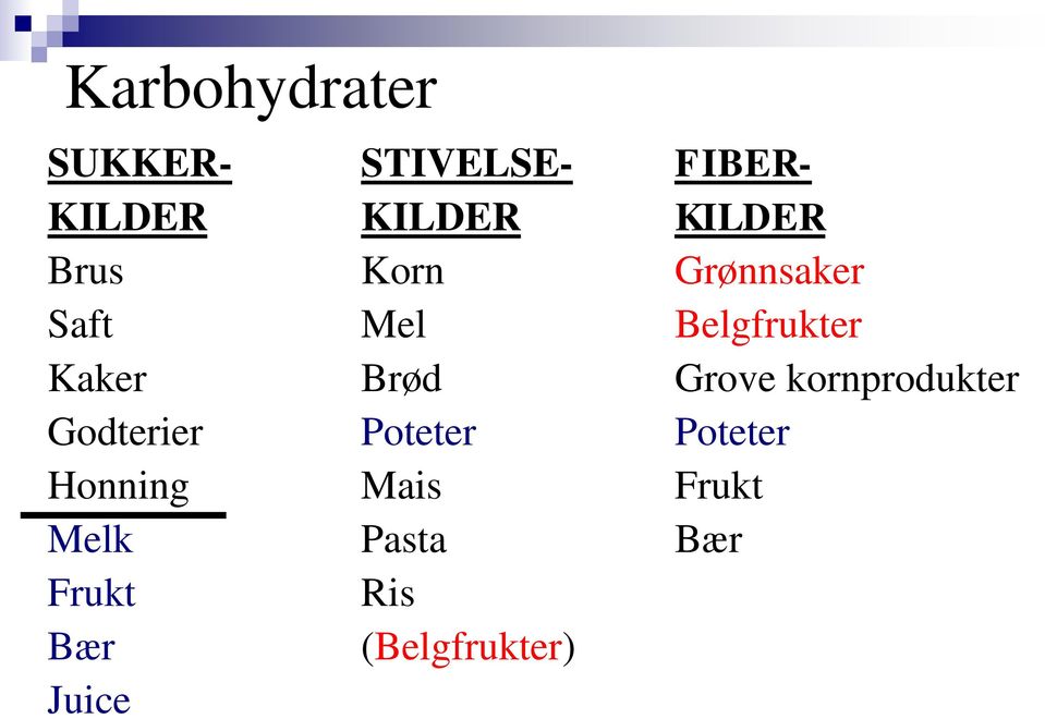 Brød Grove kornprodukter Godterier Poteter Poteter