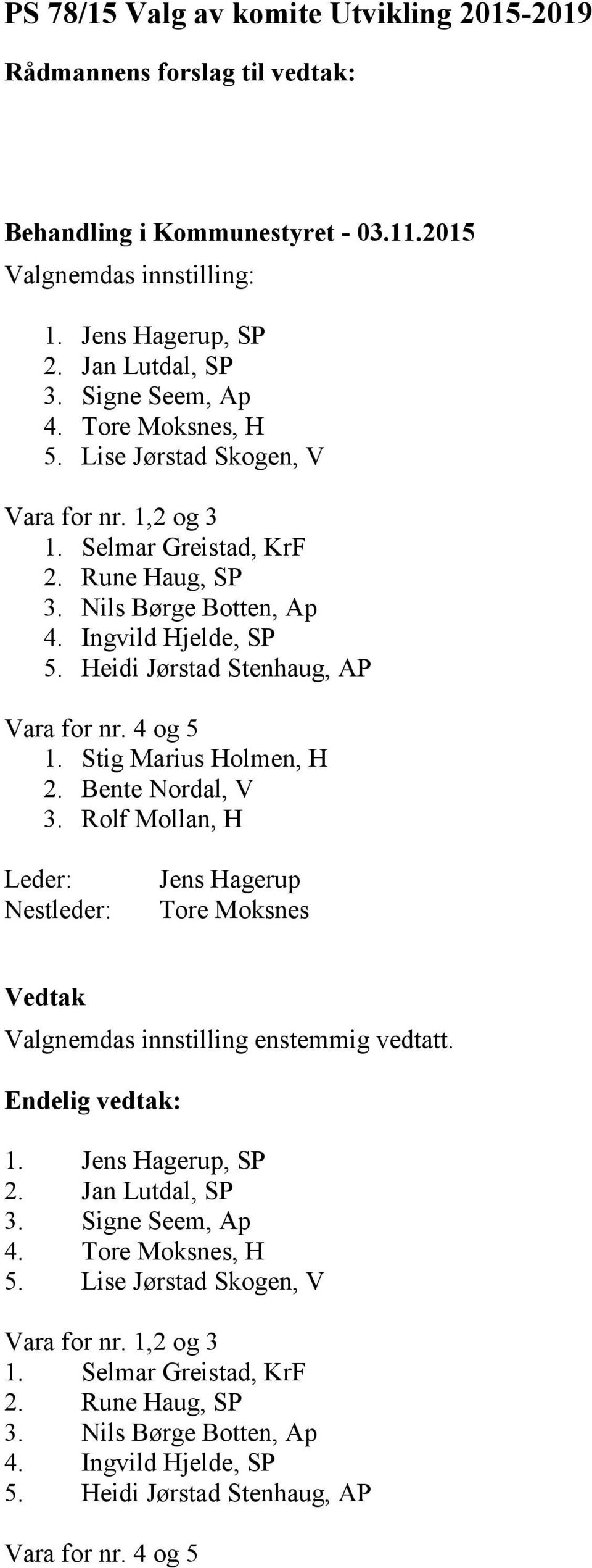 4 og 5 1. Stig Marius Holmen, H 2. Bente Nordal, V 3. Rolf Mollan, H Leder: Nestleder: Jens Hagerup Tore Moksnes 1. Jens Hagerup, SP 2. Jan Lutdal, SP 3. Signe Seem, Ap 4.