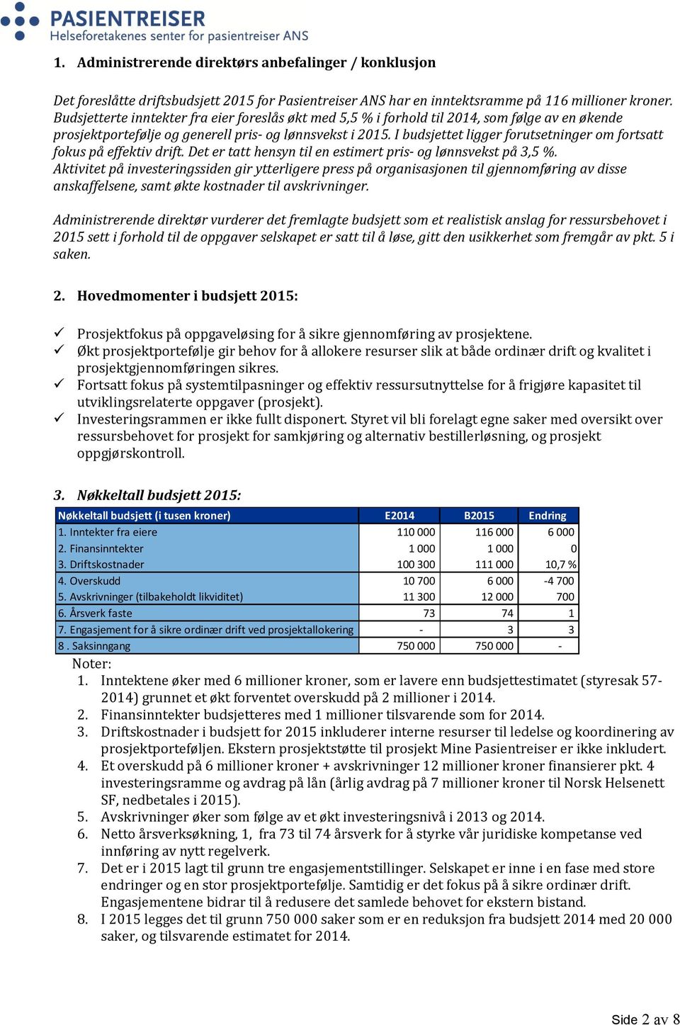 I budsjettet ligger forutsetninger om fortsatt fokus på effektiv drift. Det er tatt hensyn til en estimert pris- og lønnsvekst på 3,5 %.