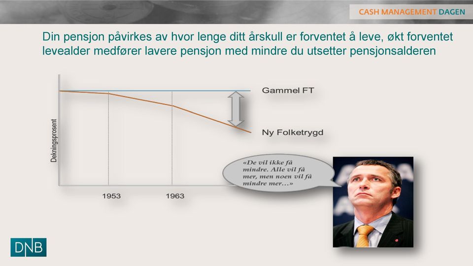 forventet levealder medfører lavere