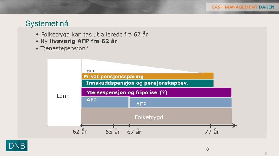 Lønn Privat pensjonssparing Innskuddspensjon og