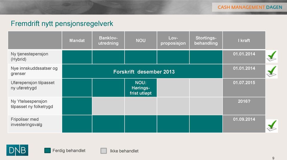 01.2014 Uførepensjon tilpasset ny uføretrygd Ny Ytelsespensjon tilpasset ny folketrygd NOU: