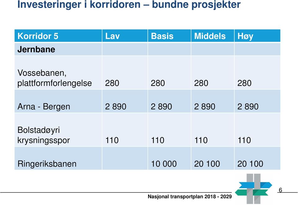 280 280 280 280 Arna Bergen 2 890 2 890 2 890 2 890