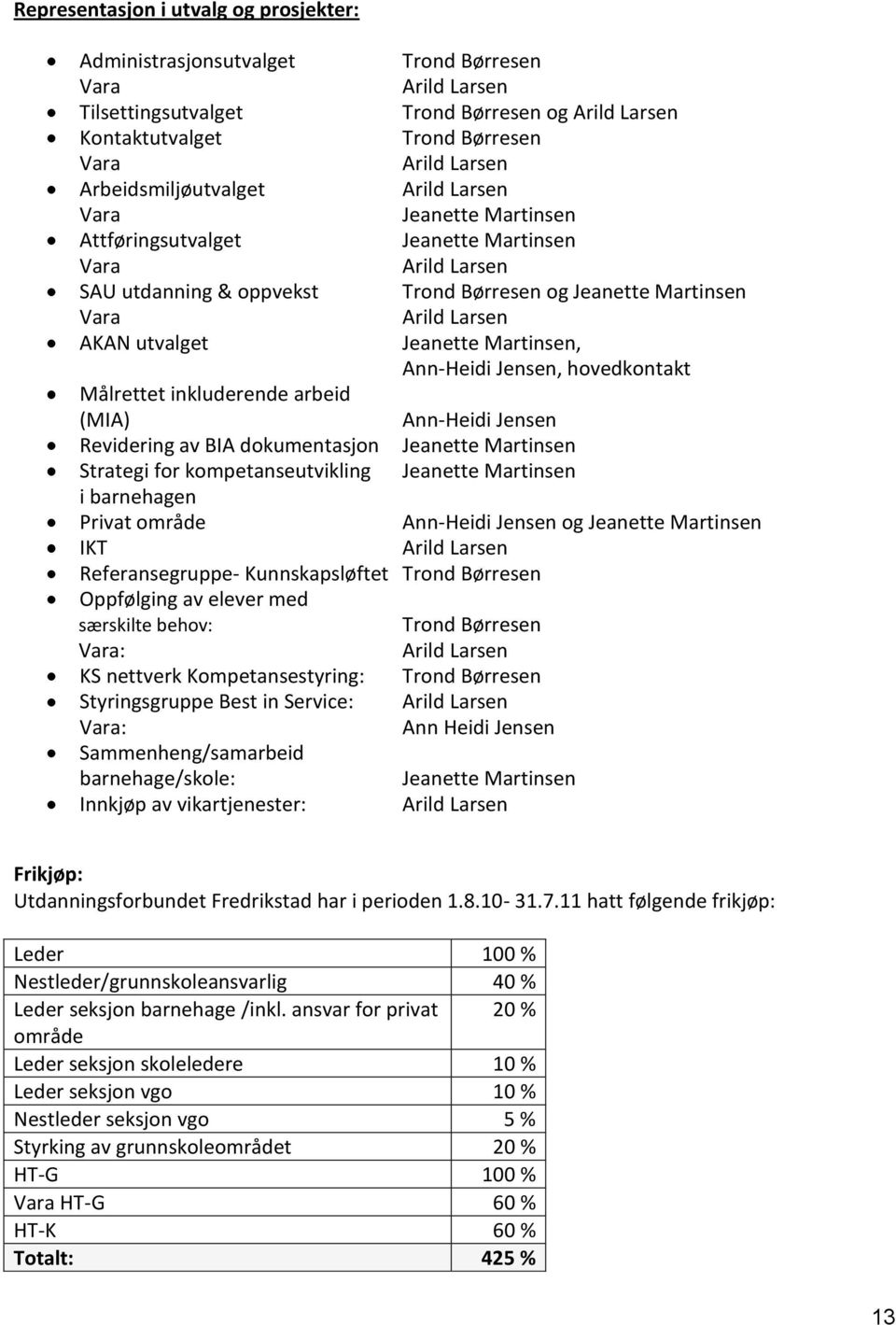 utvalget Jeanette Martinsen, Ann-Heidi Jensen, hovedkontakt Målrettet inkluderende arbeid (MIA) Ann-Heidi Jensen Revidering av BIA dokumentasjon Jeanette Martinsen Strategi for kompetanseutvikling