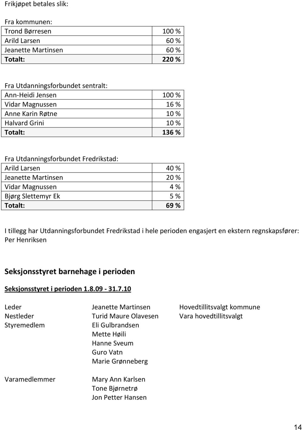 Utdanningsforbundet Fredrikstad i hele perioden engasjert en ekstern regnskapsfører: Per Henriksen Seksjonsstyret barnehage i perioden Seksjonsstyret i perioden 1.8.09-31.7.