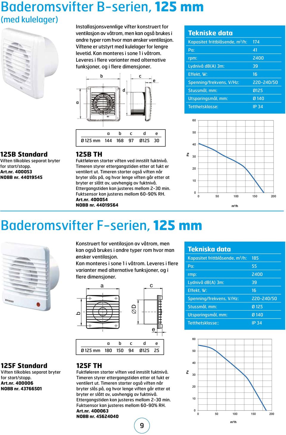 Kapasitet frittblåsende, m 3 /h: 174 : 41 rpm: 24 Lydnivå db(a) 3m: 39 Effekt, W: 16 Spenning/frekvens, V/Hz: 22-24/5 Stussmål, mm: Ø125 Utsparingsmål, mm: Ø 14 Tetthetsklasse: IP 34 6 125B Standard