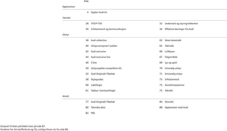 Utvendig utstyr 52 Audi Originalt Tilbehør 71 Innvendig utstyr 58 Styleguides 73 Infotainment 60 Lakkfarger 75 Assistentsystemer 61 Takbue i kontrastfarger 75 Teknikk Annet 77 Audi