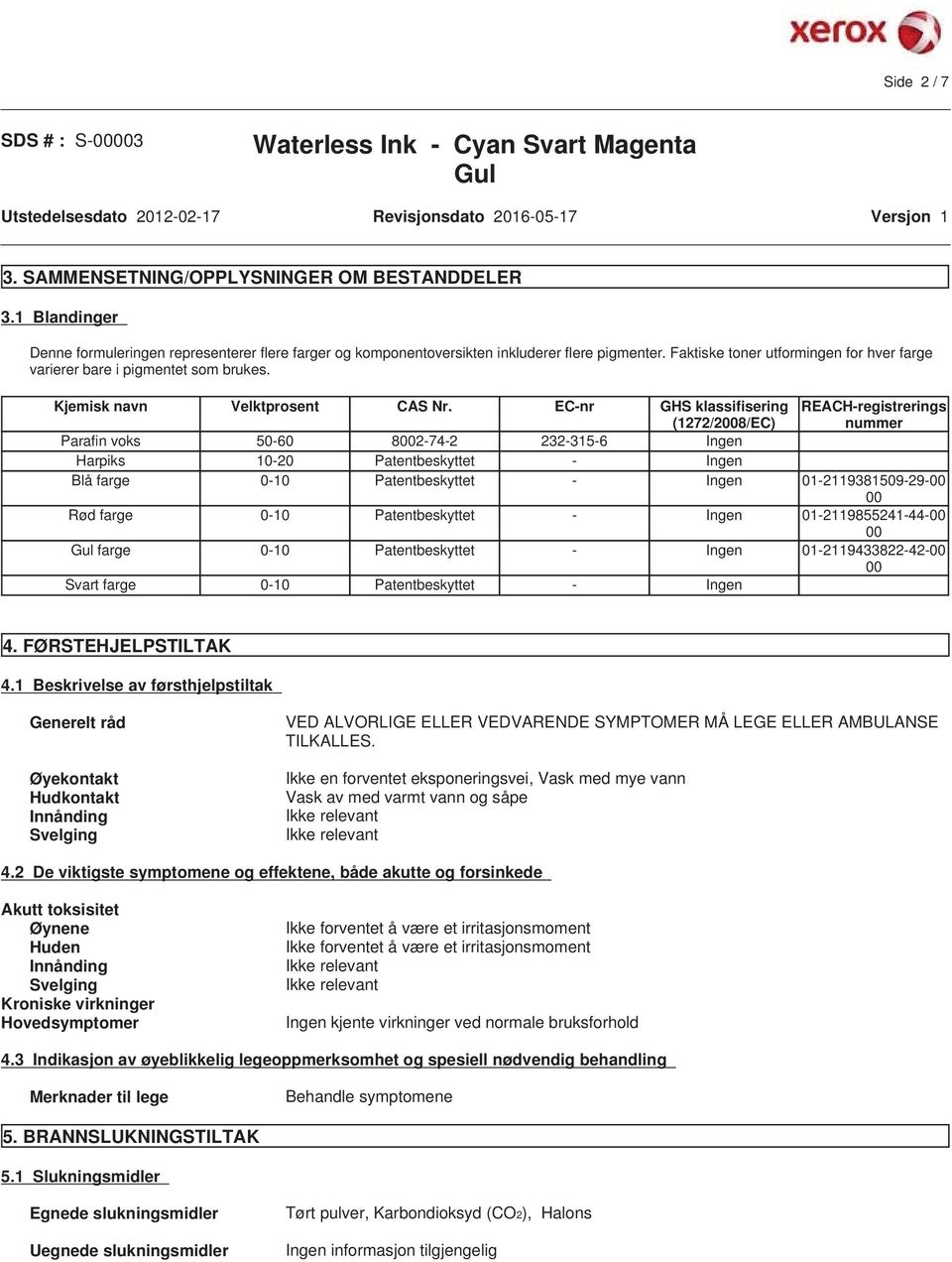 EC-nr GHS klassifisering (1272/2008/EC) REACH-registrerings nummer Parafin voks 50-60 8002-74-2 232-315-6 Ingen Harpiks 10-20 Patentbeskyttet - Ingen Blå farge 0-10 Patentbeskyttet - Ingen