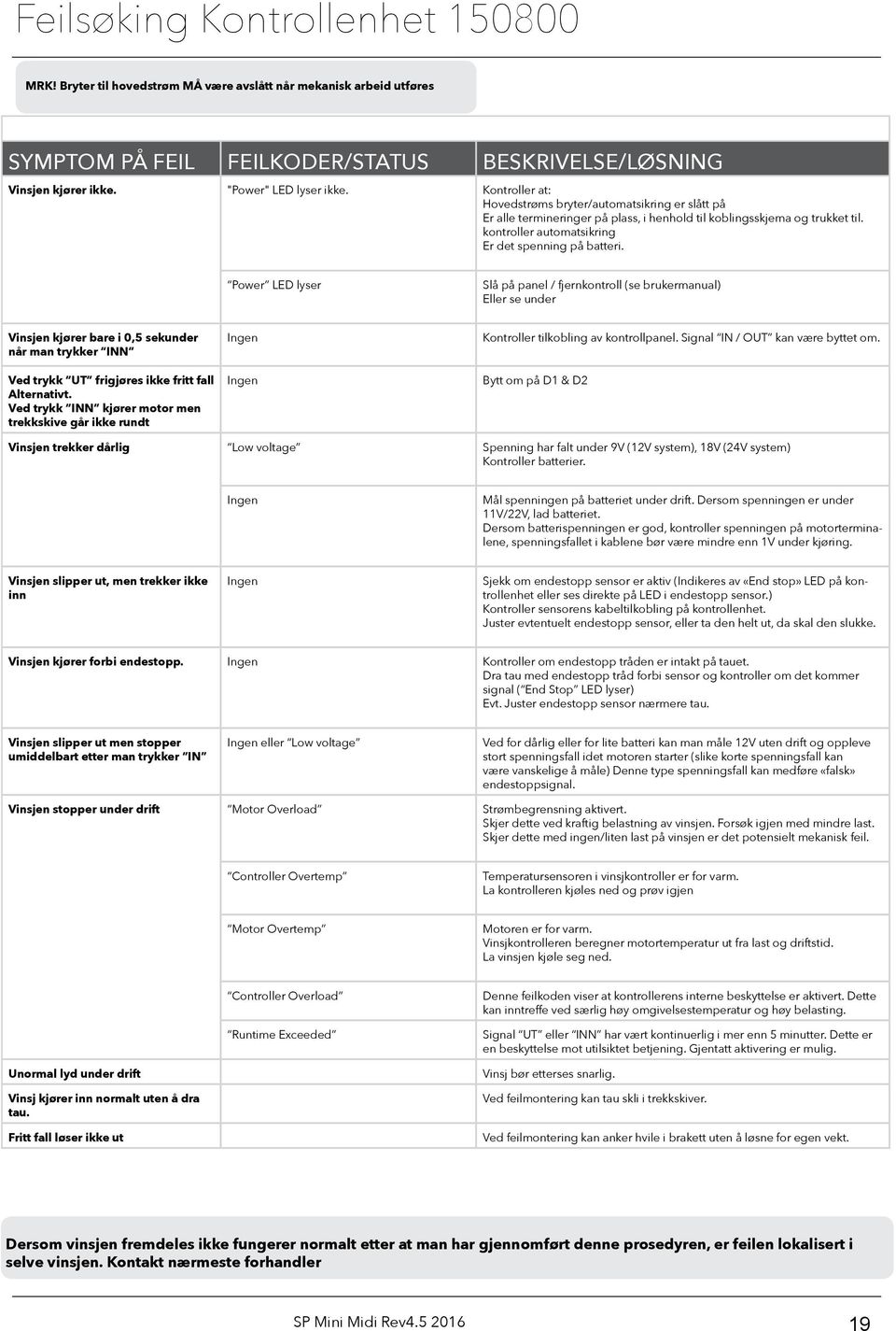 Power LED lyser Slå på panel / fjernkontroll (se brukermanual) Eller se under Vinsjen kjører bare i 0,5 sekunder når man trykker INN Ved trykk UT frigjøres ikke fritt fall Alternativt.