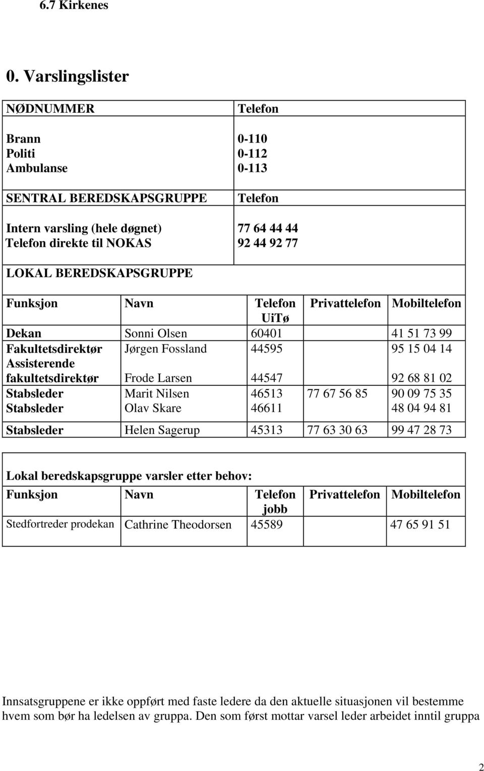 BEREDSKAPSGRUPPE Funksjon Navn Telefon Privattelefon Mobiltelefon UiTø Dekan Sonni Olsen 60401 41 51 73 99 Fakultetsdirektør Assisterende fakultetsdirektør Jørgen Fossland Frode Larsen 44595 44547 95