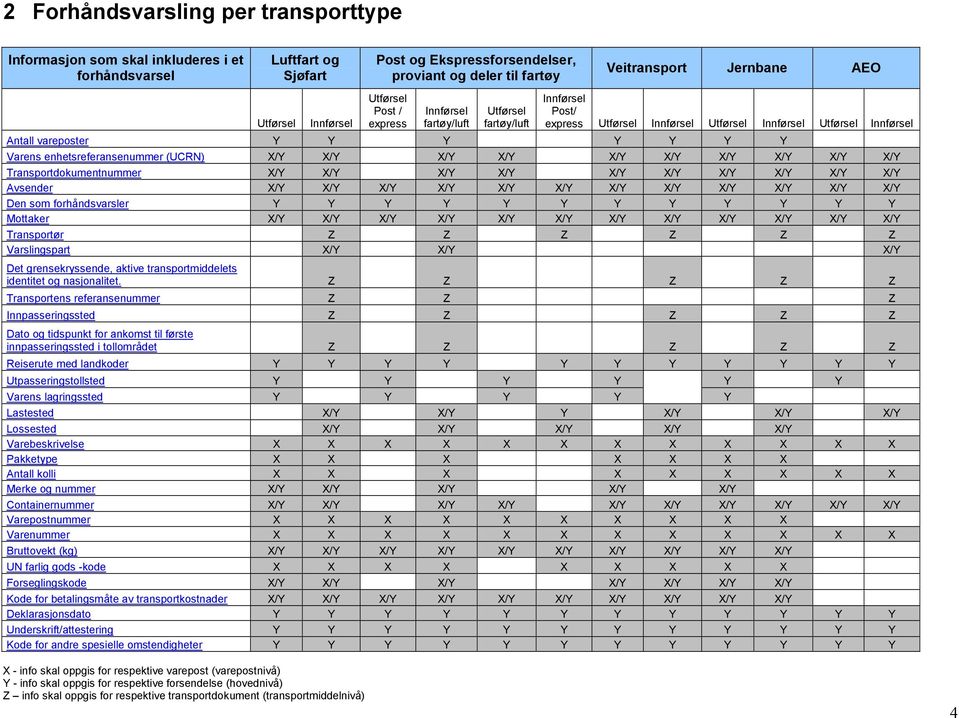 Varens enhetsreferansenummer (UCRN) X/Y X/Y X/Y X/Y X/Y X/Y X/Y X/Y X/Y X/Y Transportdokumentnummer X/Y X/Y X/Y X/Y X/Y X/Y X/Y X/Y X/Y X/Y Avsender X/Y X/Y X/Y X/Y X/Y X/Y X/Y X/Y X/Y X/Y X/Y X/Y