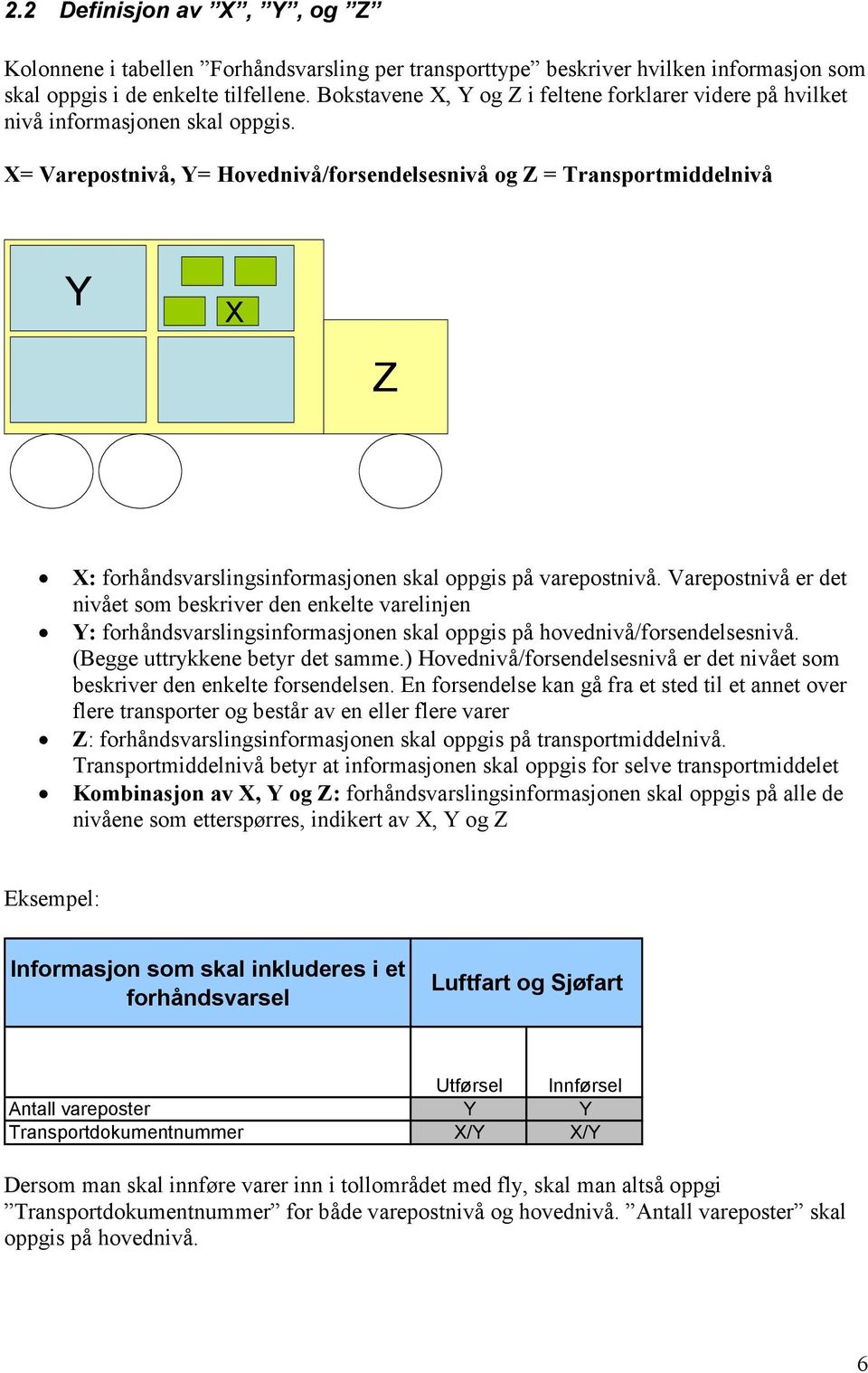 X= Varepostnivå, Y= Hovednivå/forsendelsesnivå og Z = Transportmiddelnivå Y X Z X: sinformasjonen skal oppgis på varepostnivå.