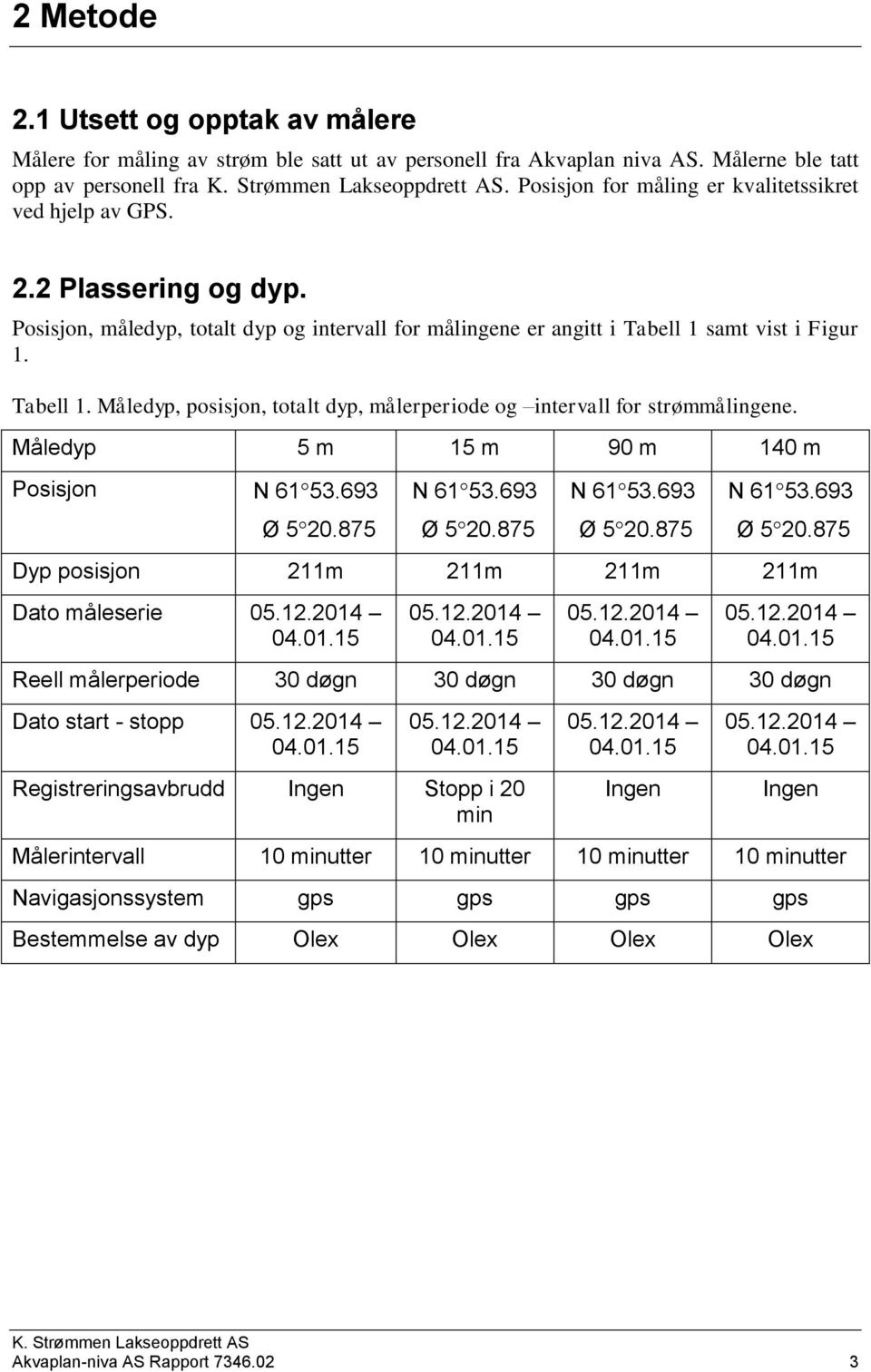 samt vist i Figur 1. Tabell 1. Måledyp, posisjon, totalt dyp, målerperiode og intervall for strømmålingene. Måledyp 5 m m 9 m 14 m Posisjon N 61 53.693 Ø 5 2.