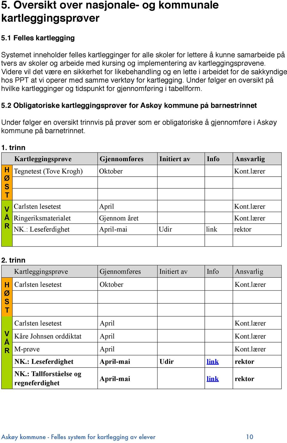 Videre vil det være en sikkerhet for likebehandling og en lette i arbeidet for de sakkyndige hos PPT at vi operer med samme verktøy for kartlegging.