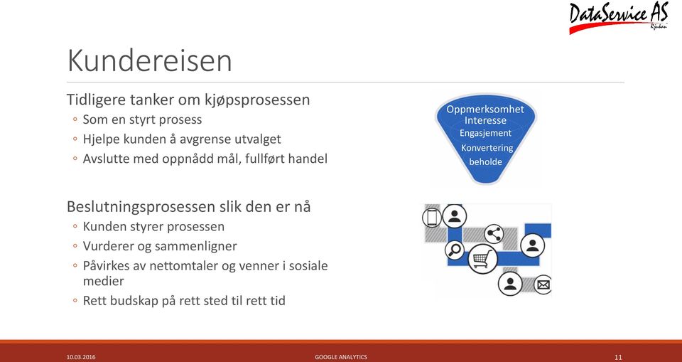 Beslutningsprosessen slik den er nå Kunden styrer prosessen Vurderer og sammenligner Påvirkes av