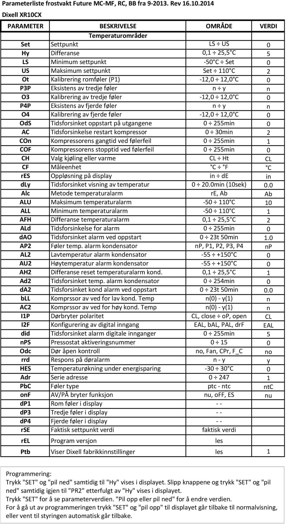 Kalibrering romføler (P1) 12,0 12,0 C 0 P3P Eksistens av tredje føler n y n O3 Kalibrering av tredje føler 12,0 12,0 C 0 P4P Eksistens av fjerde føler n y n O4 Kalibrering av fjerde føler 12,0 12,0 C