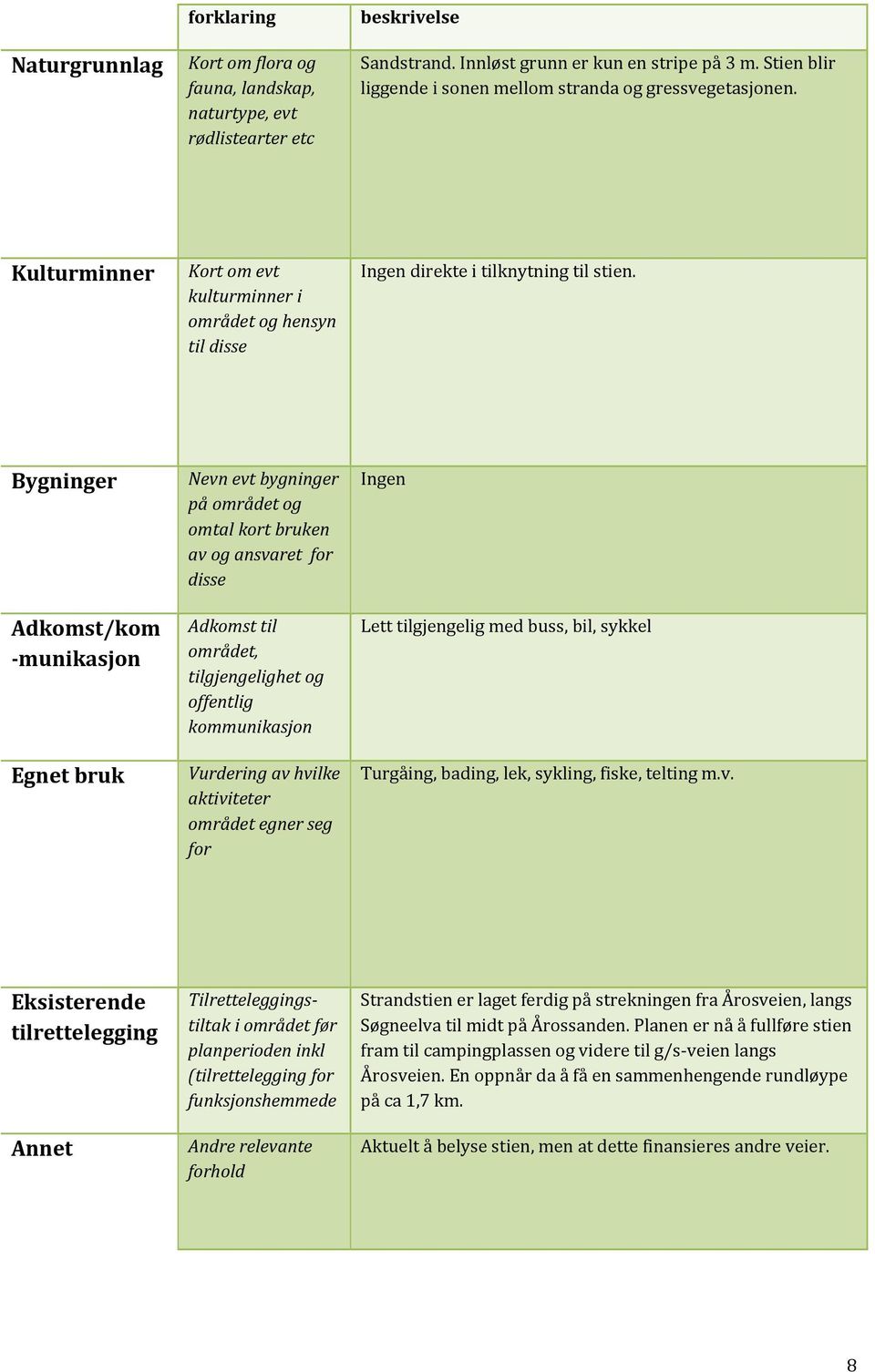 Bygninger Adkomst/kom munikasjon Egnet bruk Nevn evt bygninger på området og omtal kort bruken av og ansvaret for disse Adkomst til området, tilgjengelighet og offentlig kommunikasjon Vurdering av