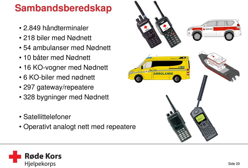 10 båter med Nødnett 16 KO-vogner med Nødnett 6 KO-biler med