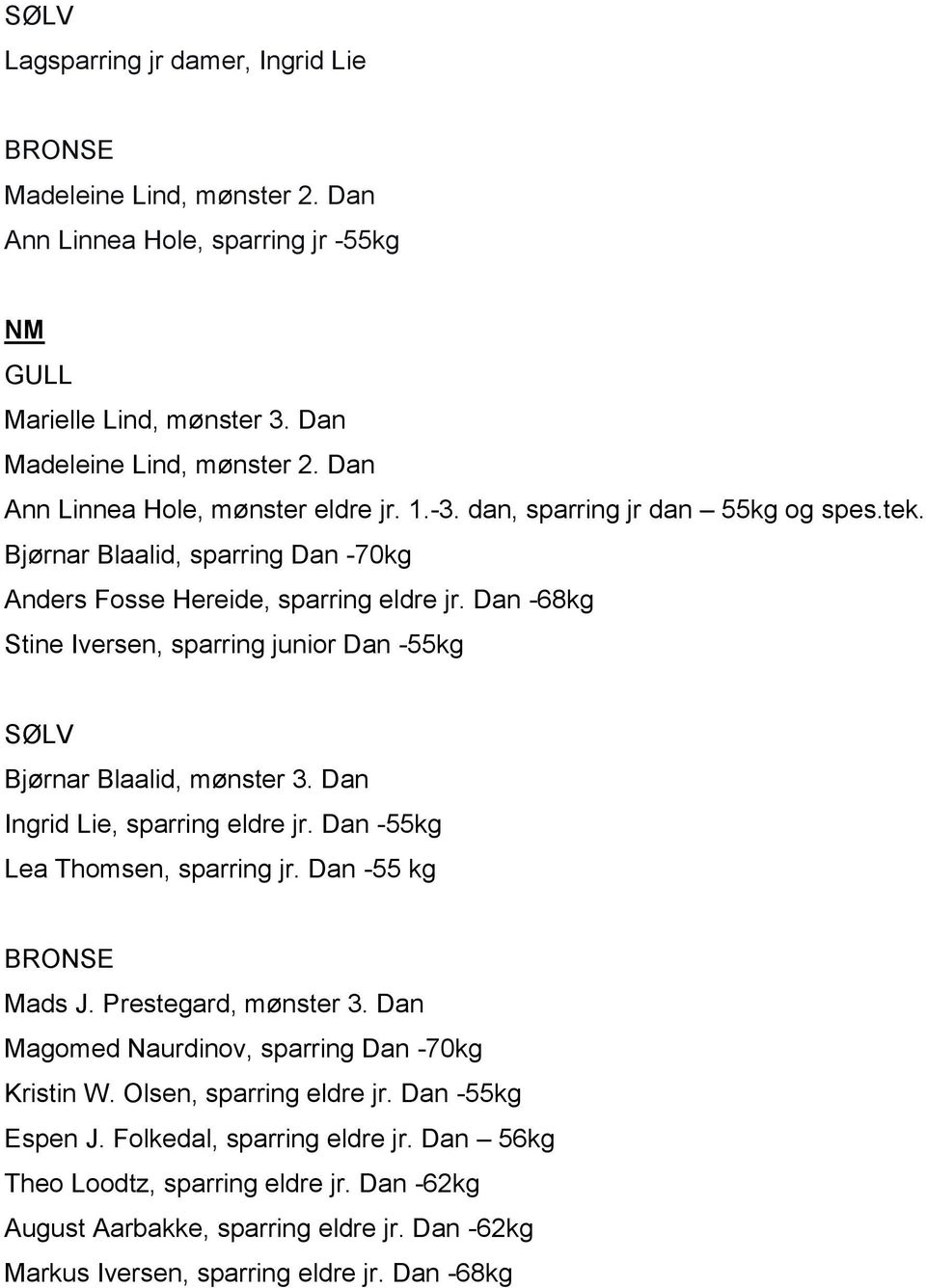 Dan -68kg Stine Iversen, sparring junior Dan -55kg SØLV Bjørnar Blaalid, mønster 3. Dan Ingrid Lie, sparring eldre jr. Dan -55kg Lea Thomsen, sparring jr. Dan -55 kg BRONSE Mads J.
