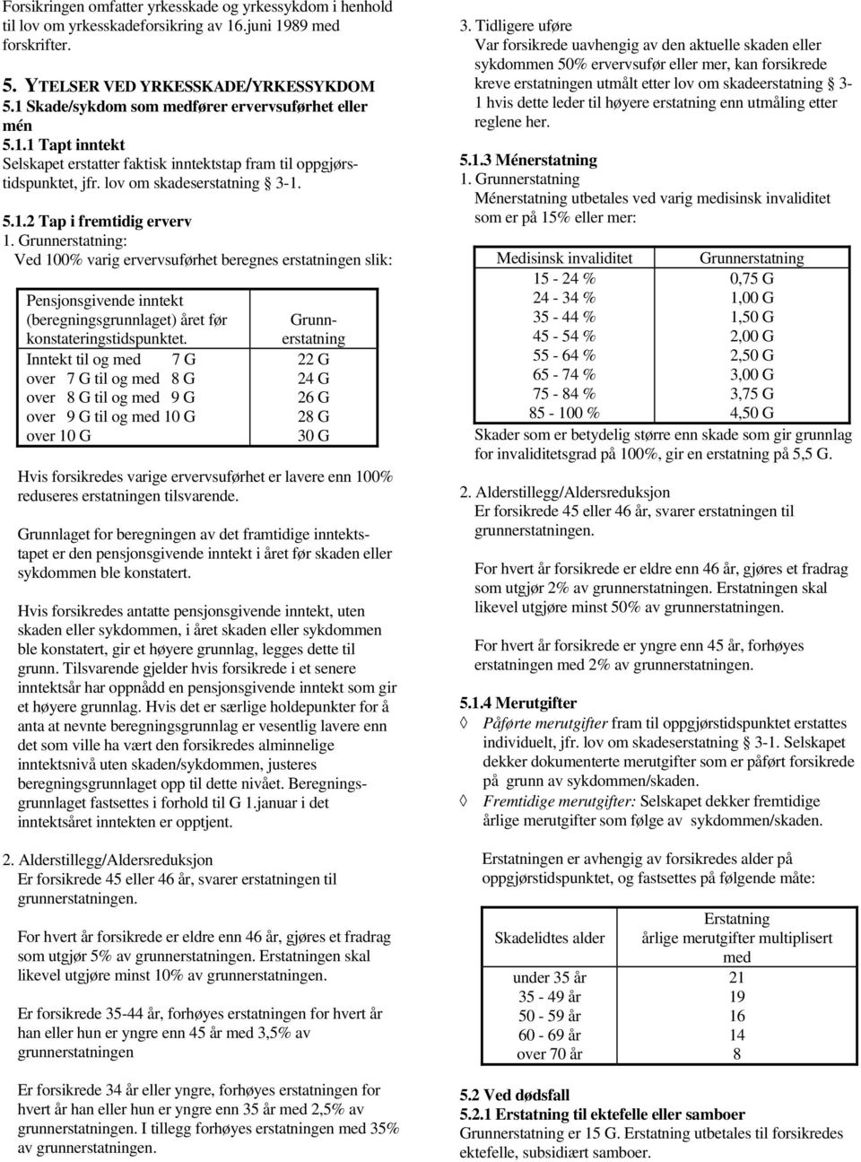 Grunnerstatning: Ved 100% varig ervervsuførhet beregnes erstatningen slik: Pensjonsgivende inntekt (beregningsgrunnlaget) året før konstateringstidspunktet.