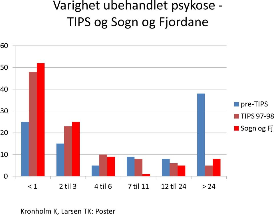 Sogn og Fjordane