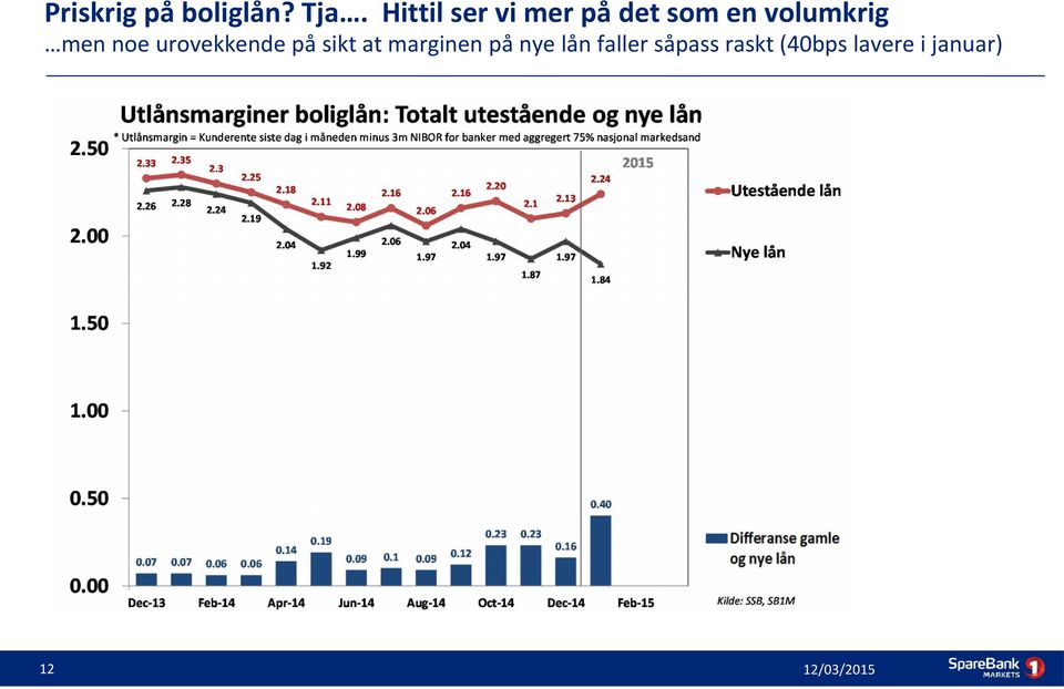 men noe urovekkende på sikt at marginen