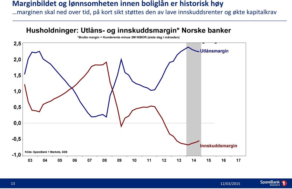 ned over tid, på kort sikt støttes den