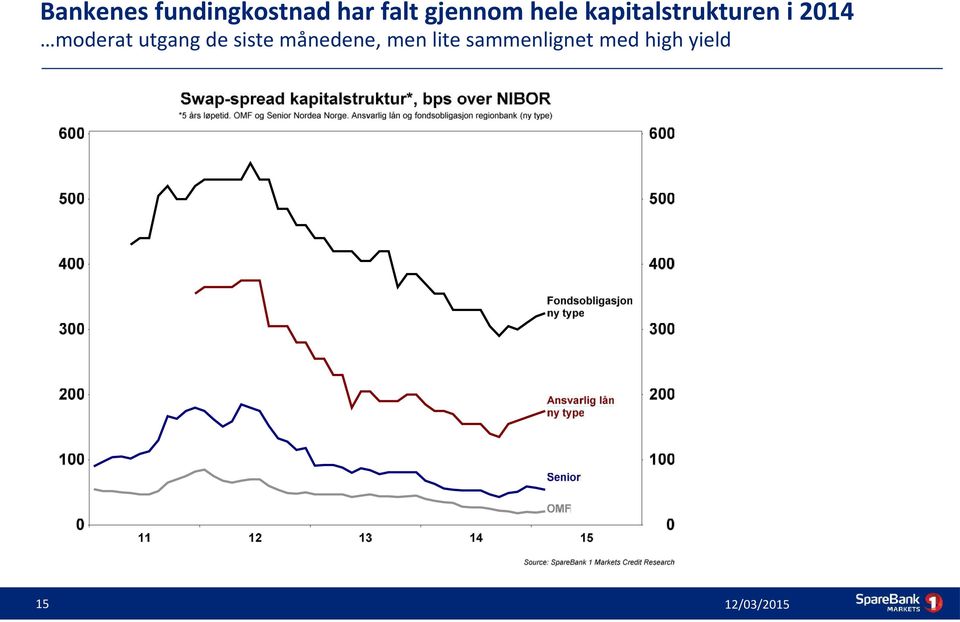 2014 moderat utgang de siste