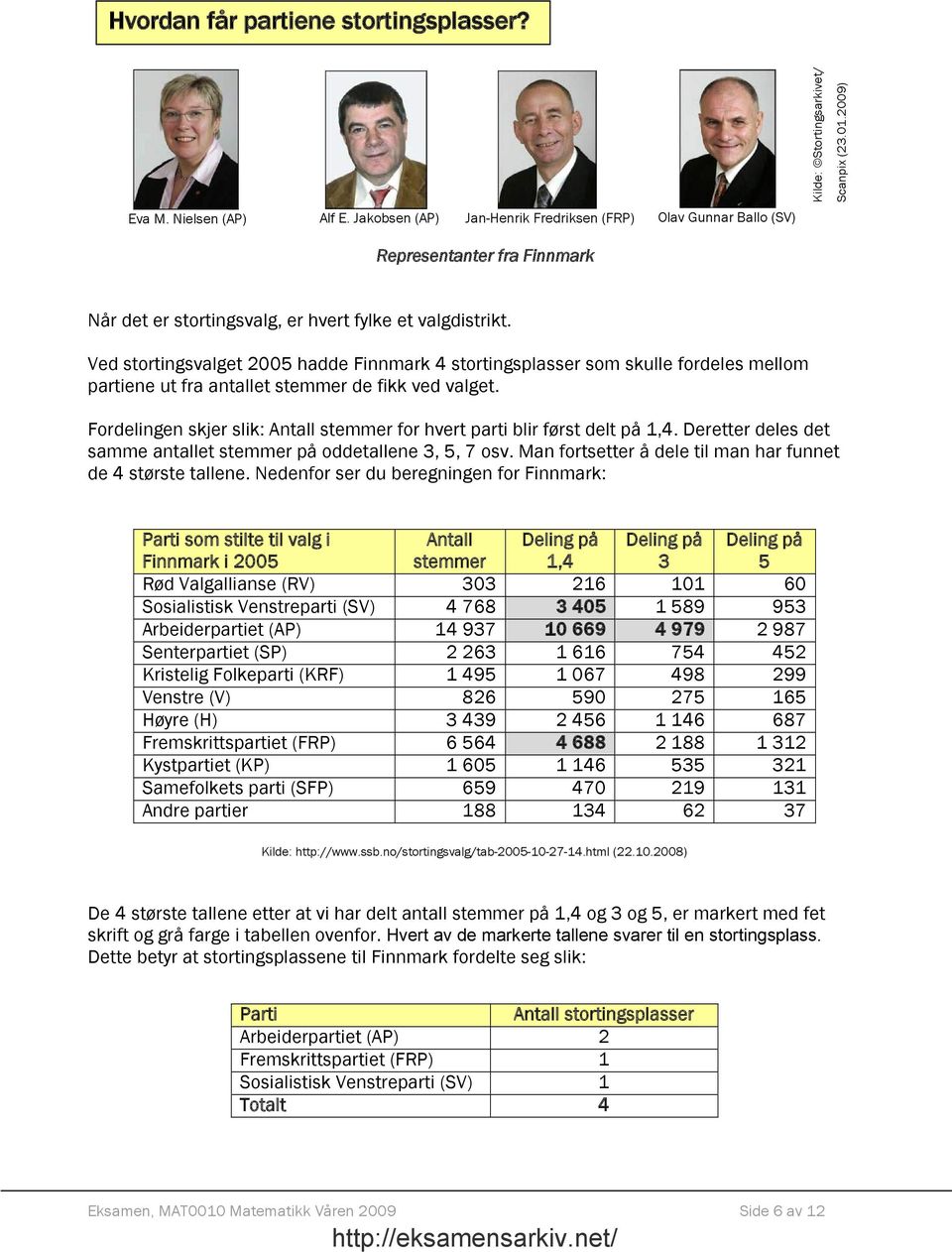 Ved stortingsvalget 2005 hadde Finnmark 4 stortingsplasser som skulle fordeles mellom partiene ut fra antallet stemmer de fikk ved valget.