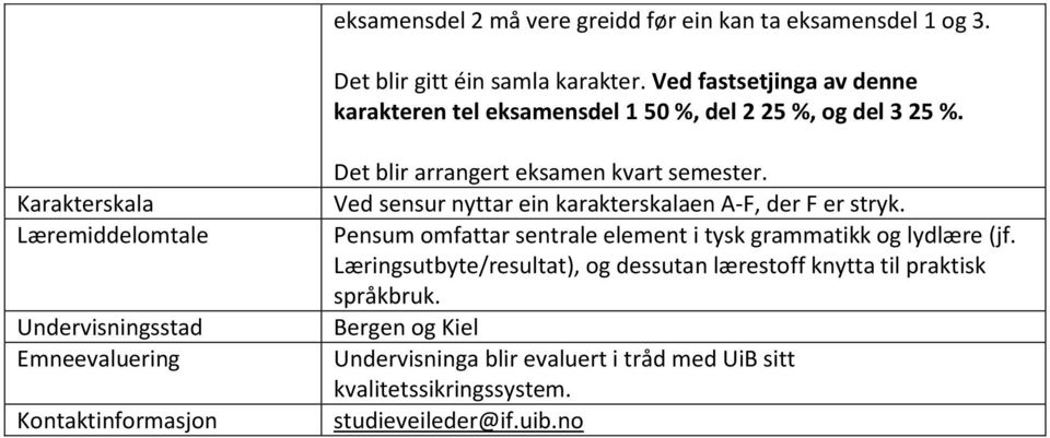 Ved sensur nyttar ein karakterskalaen A-F, der F er stryk. Pensum omfattar sentrale element i tysk grammatikk og lydlære (jf.