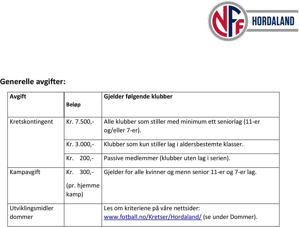 300,- Klubber som kun stiller lag i aldersbestemte klasser. Passive medlemmer (klubber uten lag i serien).