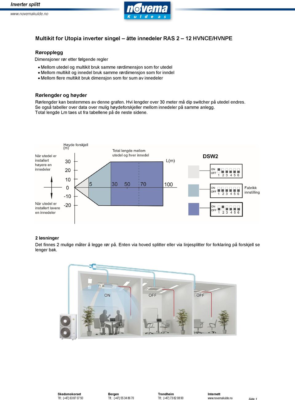 denne grafen. Hvi lengder over 30 meter må dip switcher på utedel endres. Se også tabeller over data over mulig høydeforskjeller mellom innedeler på samme anlegg.