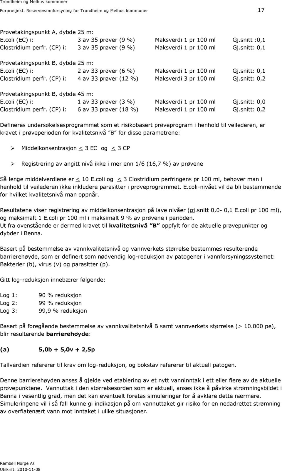 (CP) i: 4 av 33 prøver (12 %) Maksverdi 3 pr 100 ml Gj.snitt: 0,2 Prøvetakingspunkt B, dybde 45 m: E.coli (EC) i: 1 av 33 prøver (3 %) Maksverdi 1 pr 100 ml Gj.snitt: 0,0 Clostridium perfr.