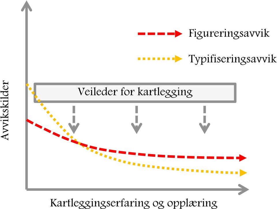 Typifiseringsavvik