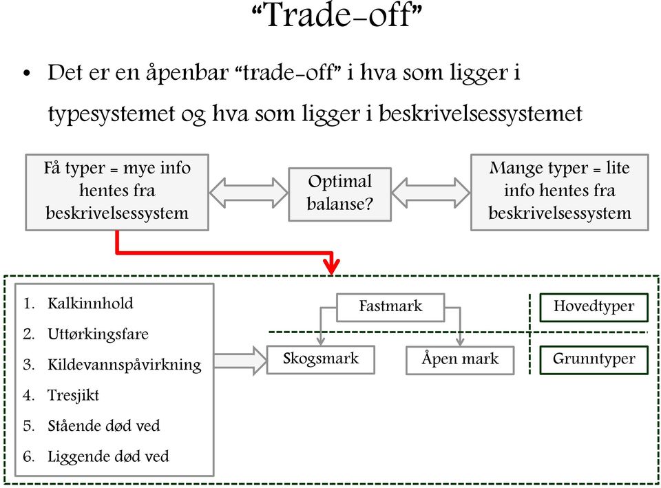 Mange typer = lite info hentes fra beskrivelsessystem 1. Kalkinnhold 2. Uttørkingsfare 3.