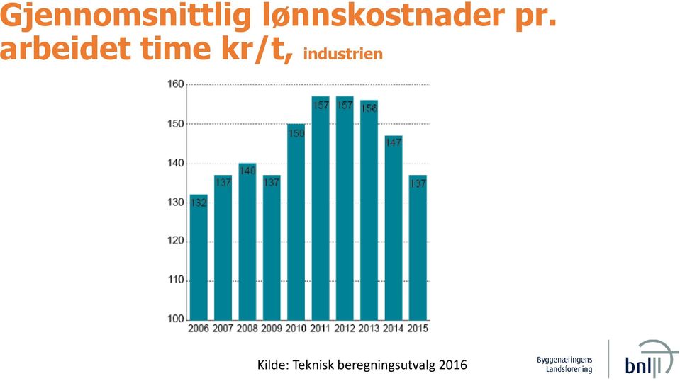 arbeidet time kr/t,