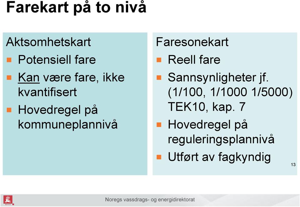 Faresonekart Reell fare Sannsynligheter jf.