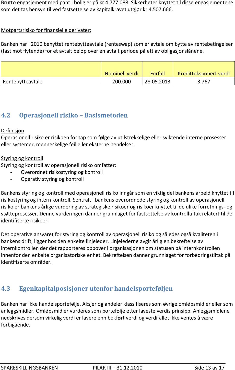 periode på ett av obligasjonslånene. Nominell verdi Forfall Kreditteksponert verdi Rentebytteavtale 200.000 28.05.2013 3.767 4.