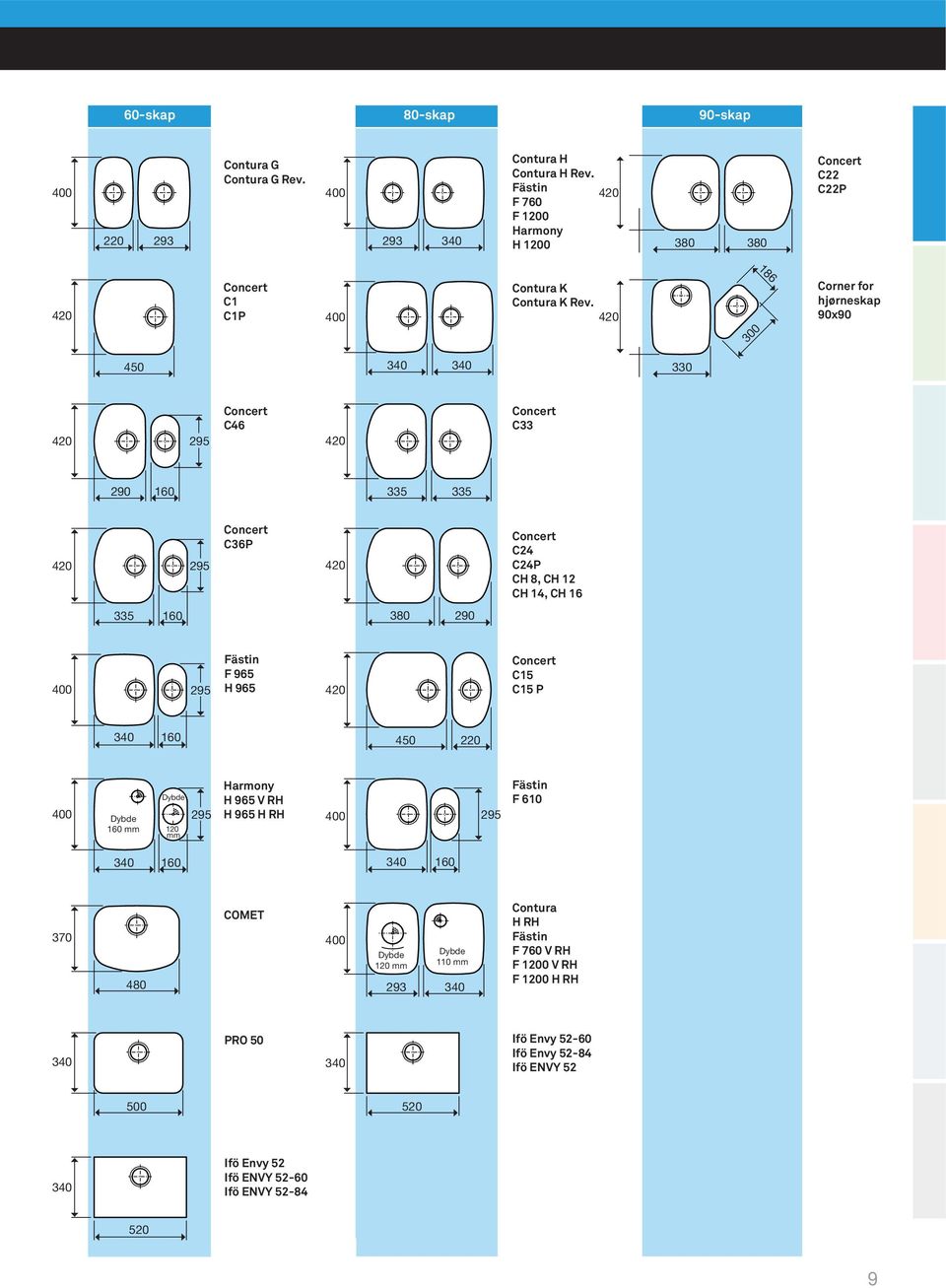 0 186 Corner for hjørneskap 90x90 450 3 295 Concert C46 Concert C33 290 160 335 335 295 Concert C36P Concert C24 C24P CH 8, CH 12 CH 14, CH 16 335 160 380 290 295 Fästin F