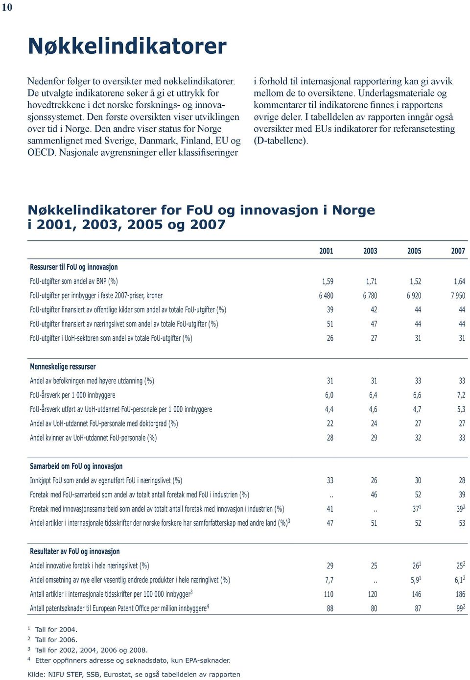 Nasjonale avgrensninger eller klassifiseringer i forhold til internasjonal rapportering kan gi avvik mellom de to oversiktene.