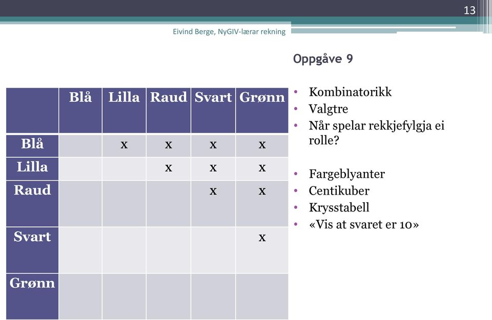 Valgtre Når spelar rekkjefylgja ei rolle?