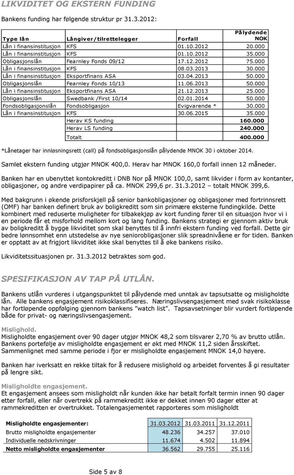 2013 50.000 Obligasjonslån Fearnley Fonds 10/13 11.06.2013 50.000 Lån i finansinstitusjon Eksportfinans ASA 21.12.2013 25.000 Obligasjonslån Swedbank /First 10/14 02.01.2014 50.