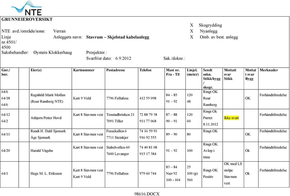 Fra - Til Ragnhild Marit Mollan (Roar Ramberg NTE) Kart 9 Vold 412 55 098 84 85 91 92 Linjel. (meter) 120 48 Sendt søkn. Stikk/bygg / skogr.