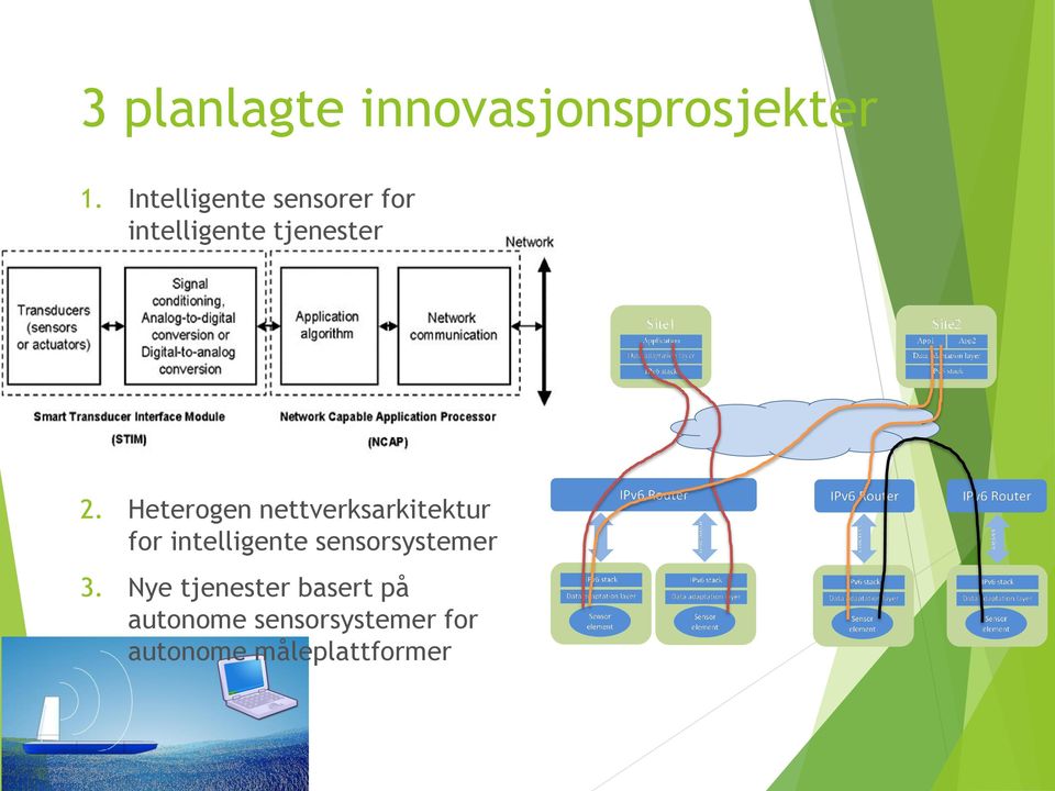 Heterogen nettverksarkitektur for intelligente